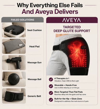 Aveya TheraPulse™